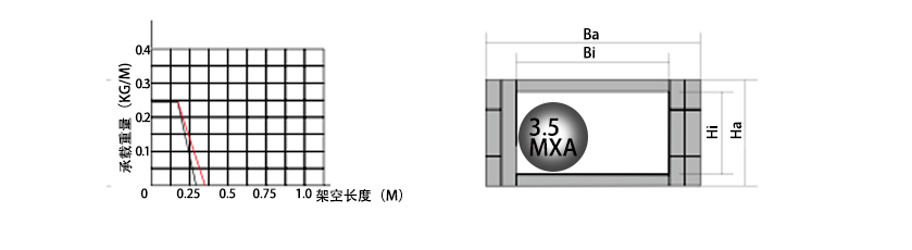 5系列微小型拖鏈系列參數(shù)圖