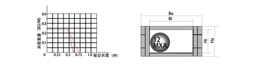 15系列微小型拖鏈參數圖