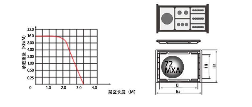 80系列強(qiáng)力型拖鏈基本參數(shù)圖