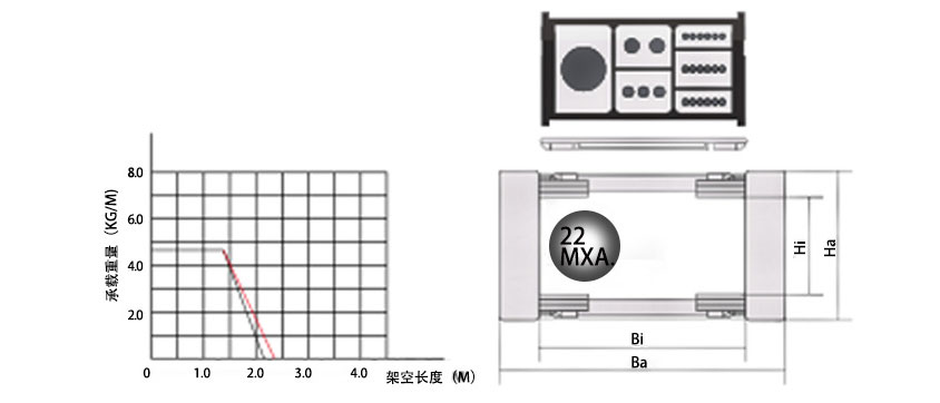 25系列高負載型拖鏈基本參數圖