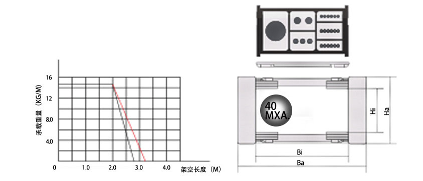 45系列高負(fù)載型拖鏈基本參數(shù)圖