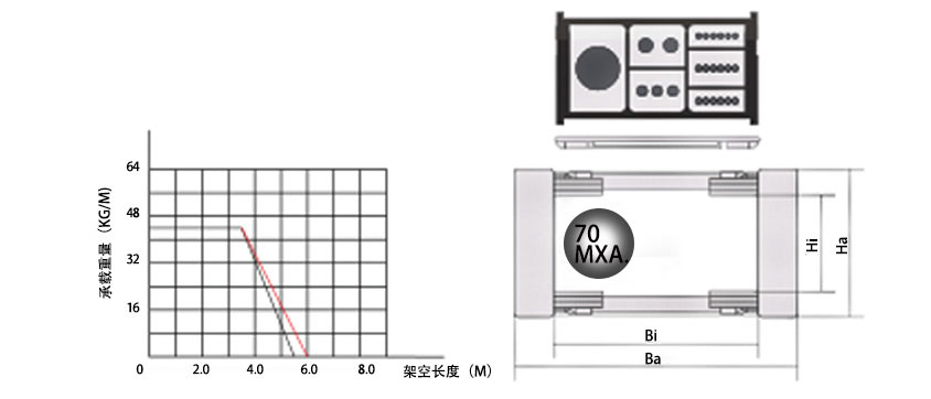 80系列高負(fù)載型拖鏈基本參數(shù)圖